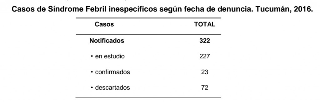 grafico