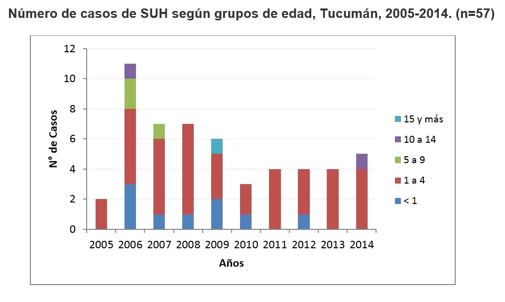 estadisticas