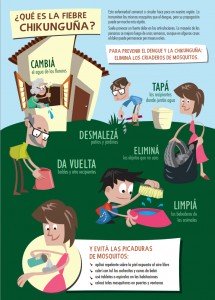 que es la fiebre chikunguna