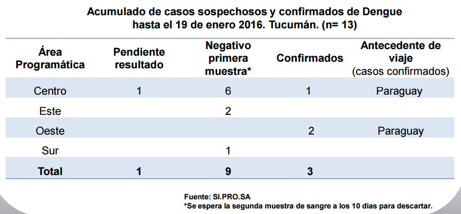 grafica 2