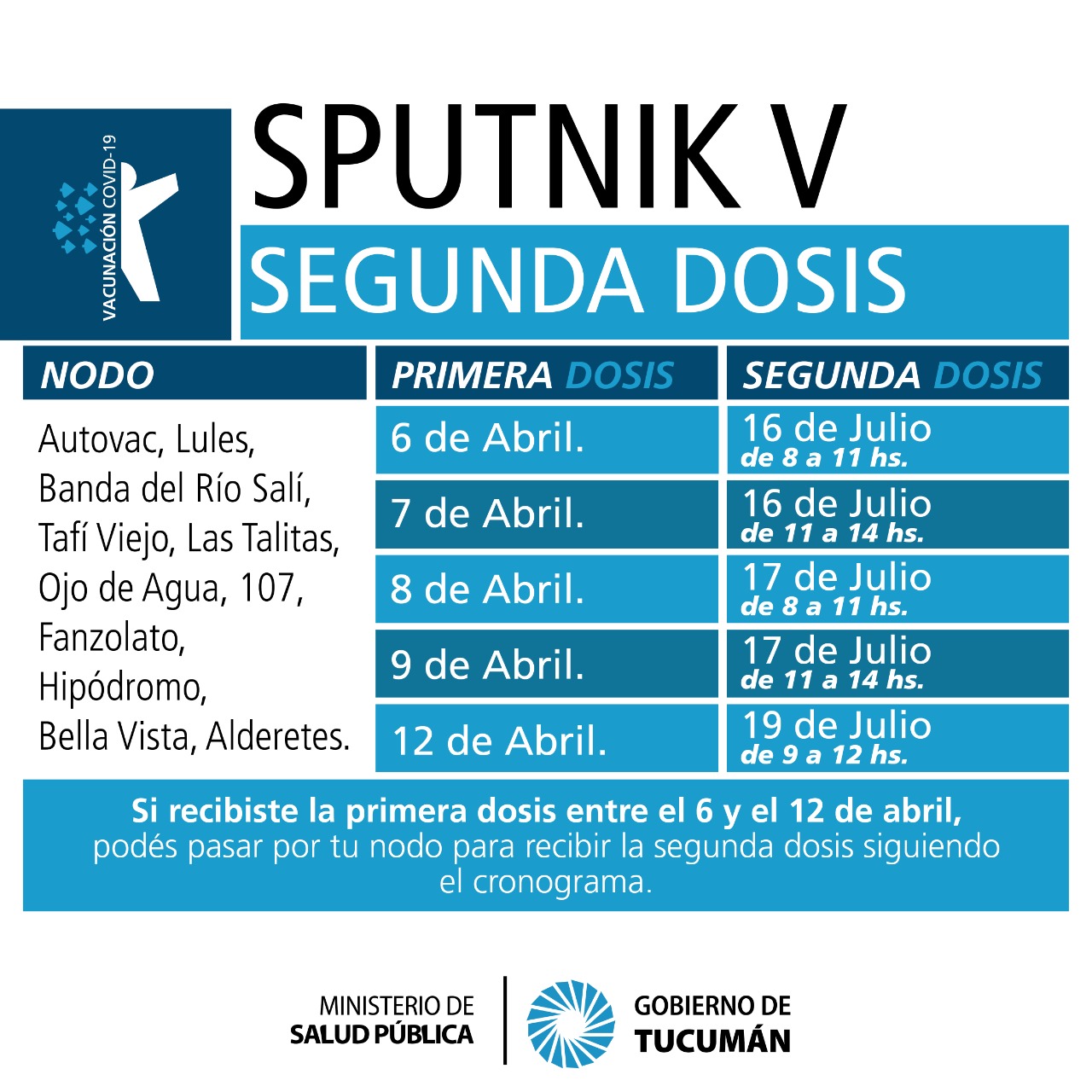Vacunarán con segunda dosis de Sputnik V a personas que recibieron el  primer componente entre el 6 y 12 de abril – Ministerio de Salud Pública de  Tucumán