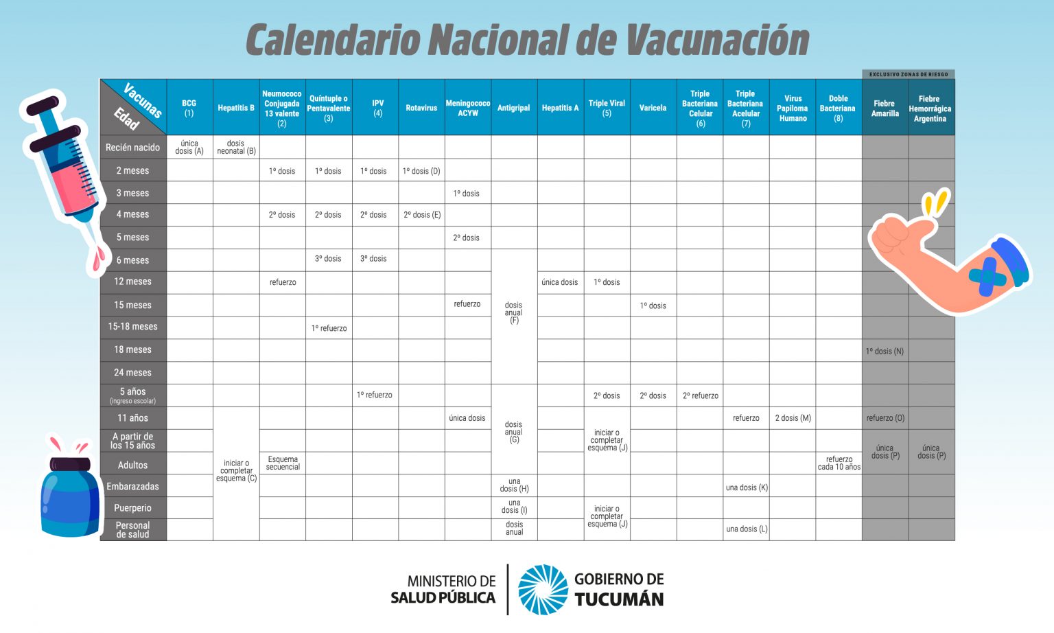 Por qué es importante cumplir con el Calendario Nacional de Vacunación - Ministerio de Salud 