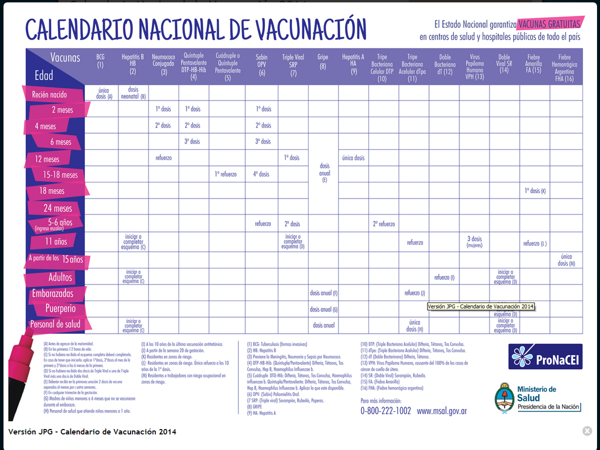 Vacunacion mexico cartilla pdf esquema nacional aronco author