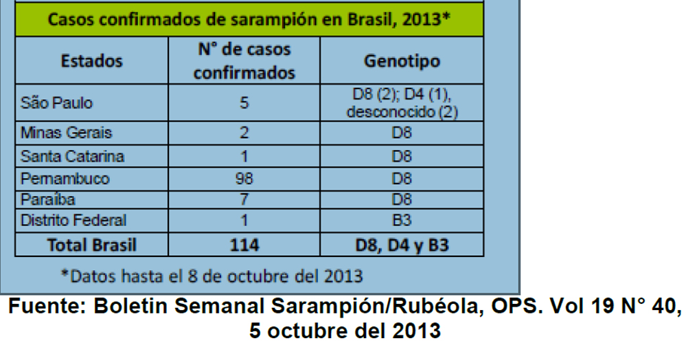cuadro brasil
