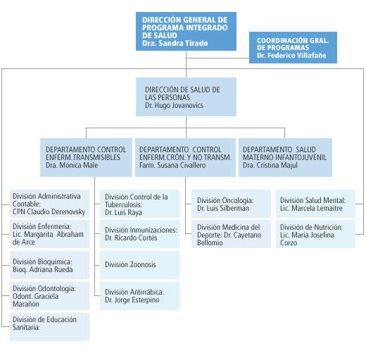 Imagen: organigrama_dgsa.jpg